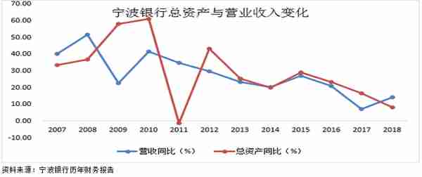 各大银行特色分析，你最中意哪一家？