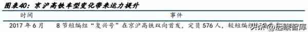 高铁干线，京沪高铁：疫后修复迎量价齐升，成本稳定显盈利弹性