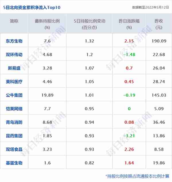 早财经丨北京：封城静默都是谣言，外卖快递不停；民航局通报“飞机偏出跑道起火”；银河系中心黑洞首张照片发布；软银创纪录亏损900亿