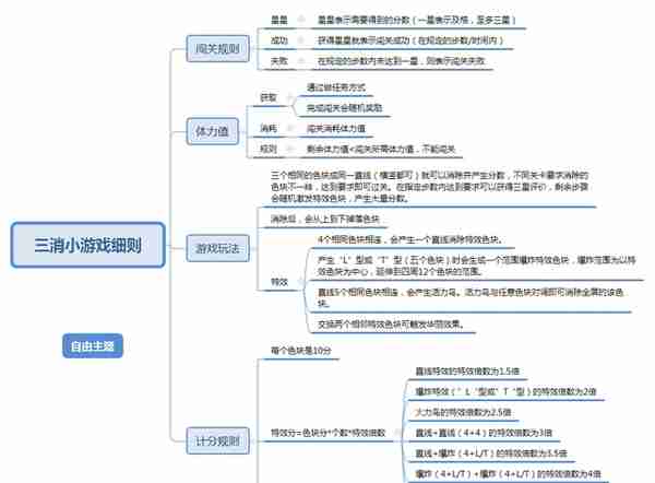 产品游戏化三部曲：核心模型、辅助模型和成长模型