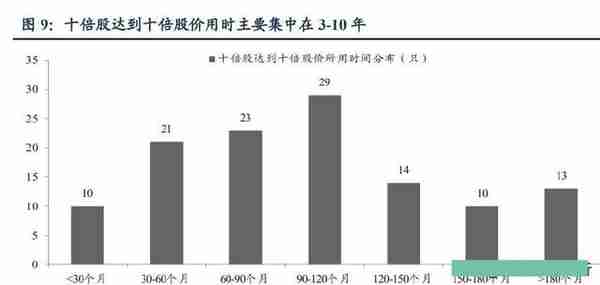 近20年，十倍牛股都有哪些特征？