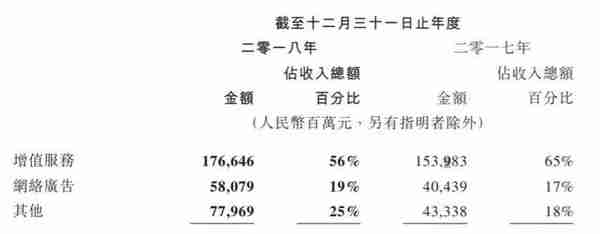 和马云比，看马化腾的腾讯金融怎么闷声发大财