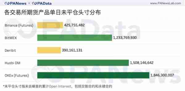 盘点CMC 2019报告中的TOP5平台币，如今都“活”得怎么样了？