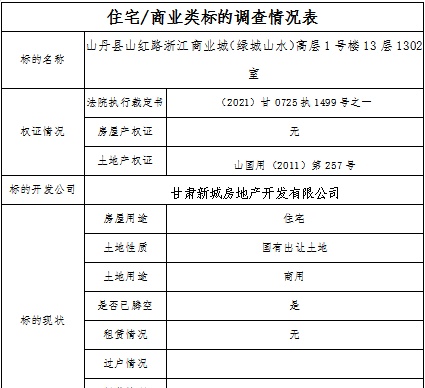 甘肃省山丹县人民法院拍卖公告（二拍）