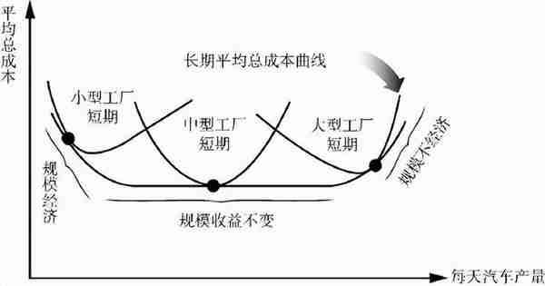 从零开始读懂经济学