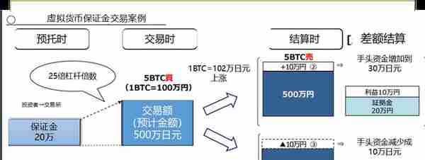 日本专家建议虚拟货币杠杆最高2倍，网友表示要“出海”