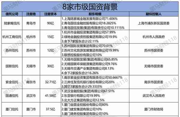 全国68家信托公司最新股东背景及注册资本（更新版）