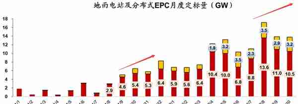 今年我国光伏新增装机会否不达预期？