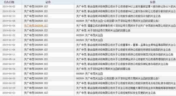 12万股东踩雷！这家公司今年第二次业绩变脸 由盈利到亏损超4亿元