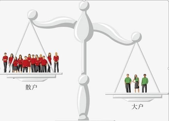 OKEx合约大数据——巧用基差和多空比，玩转比特币合约