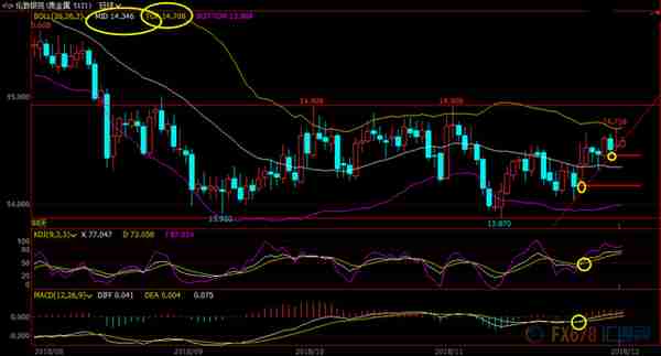 12月12日现货黄金、白银、原油、外汇短线交易策略
