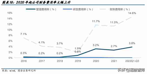 高铁干线，京沪高铁：疫后修复迎量价齐升，成本稳定显盈利弹性