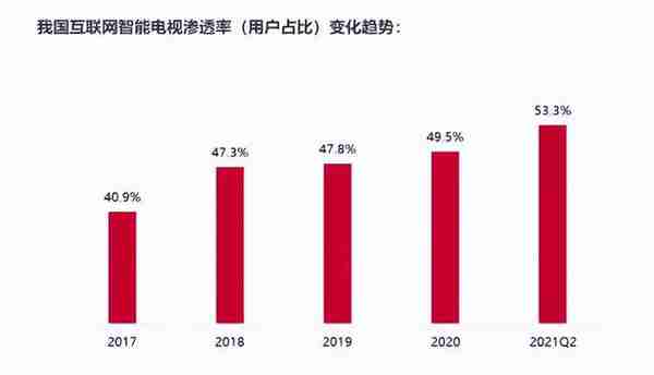 智能电视“广告”比“硬件”还赚钱？层层套路、步步陷阱