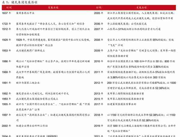 中华老字号砥砺前行，健民集团：中药消费与体培牛黄快速增长