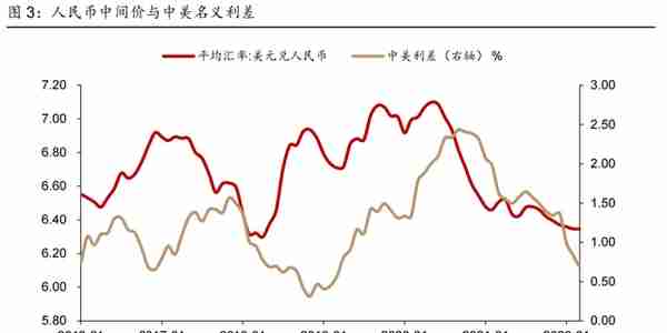 人民币汇率两年来首次跌破6.9！会破7吗，是否会导致A股大跌？