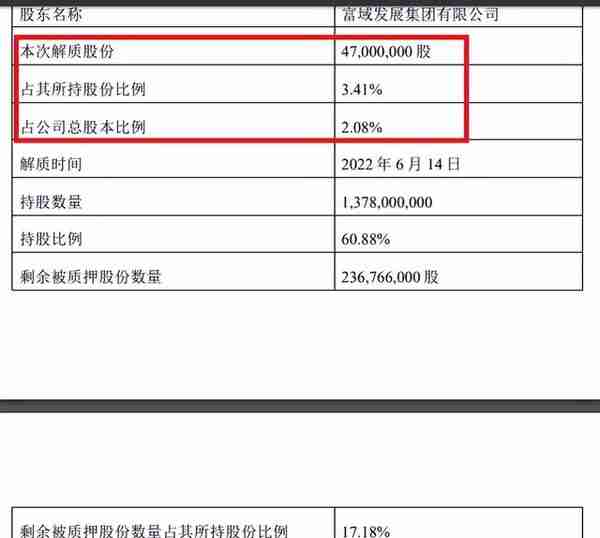 利好不断，新城控股非常拼！最难的时候真过去了？