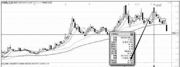 周换手率对股票的影响(周换手率多少最合理)