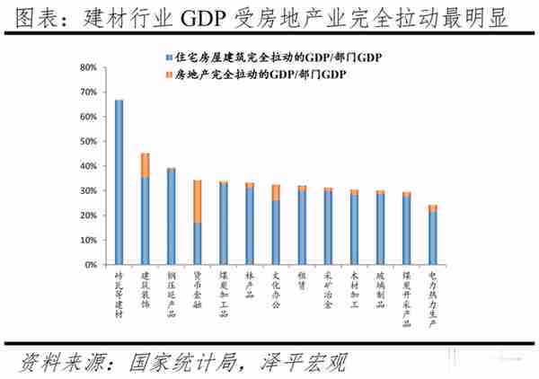 任泽平：房地产对经济金融影响的量化测算