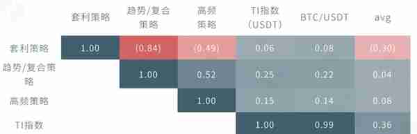 2020 6月数字资产量化市场月度报告