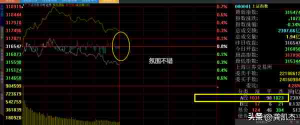 股市午评：黄金坑里有黄金，暂时不要盯大盘指数