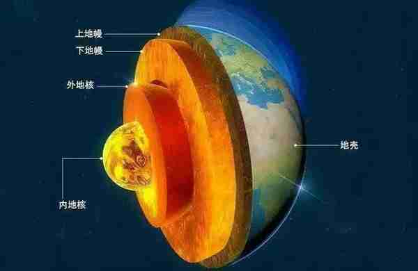 地球上有多少黄金？人均超500吨，为什么金价还是这么高？