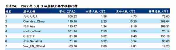 元宇宙行业专题研究：中国特色的元宇宙之路