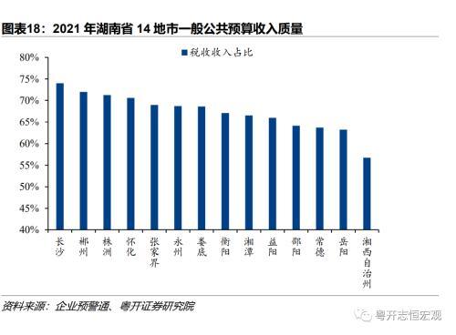 湖南：中部重要增长极的财政债务形势与出路？