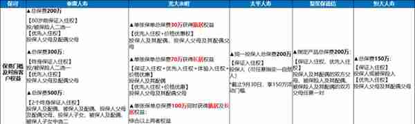 光大养老社区怎么样？光大养老社区分布在哪里？