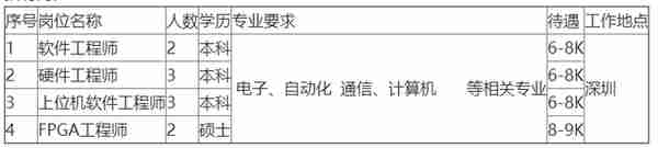 「校招精选」信邦控股、莫尼迪科技、正大集团、龙湖地产、中国能源建设集团、新奥集团、欧罗拉集团等名企精选（12-22）