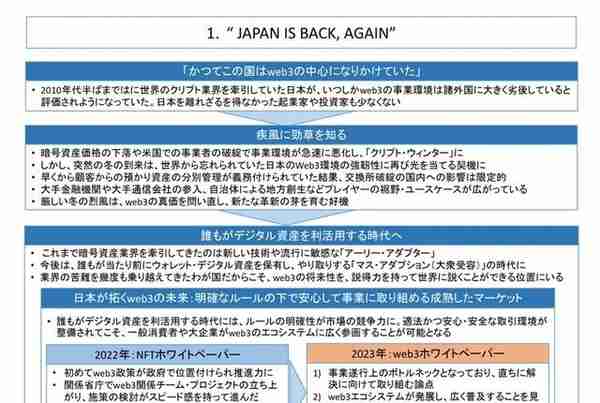 日本政府发布Web 3.0白皮书，为NFT和稳定币拟定监管措施