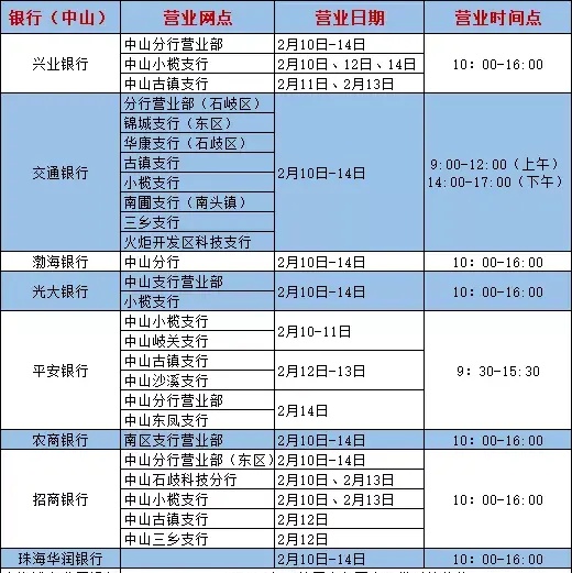 快看！中山银行哪些网点上班？上班时间如何？