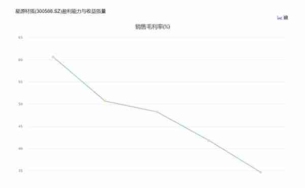 比亚迪供应商星源材质拟100亿扩产，毛利率下滑，实控人减持不断