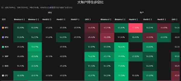 4月14日虚拟货币爆仓情况，千金散尽还复来，玩完不要上天台。