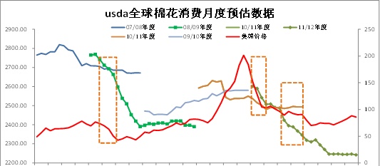 万元再现，棉价何去何从