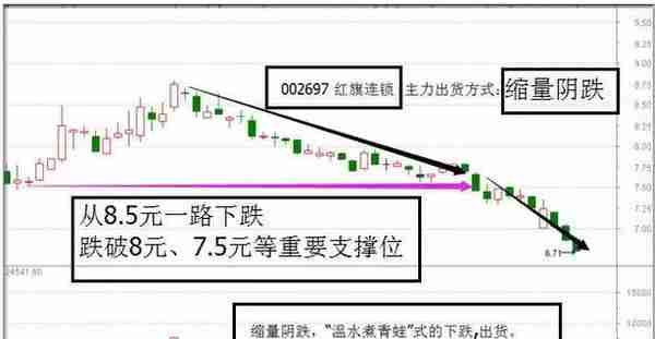 从被套到获利，成本50元通过做 T降低到20元，只因坚持“黄线上方6格卖出，黄线下方4格买入”