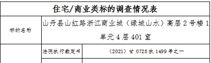 甘肃省山丹县人民法院拍卖公告（二拍）