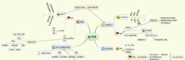 中国股市：股票明明已经跌到历史低位了，庄家却还要割肉卖出股票？这是怎么回事？