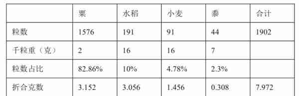 堪称“现代化”奇迹的早商如何成为中国历史上的“第一王朝”？