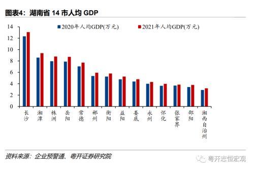 湖南：中部重要增长极的财政债务形势与出路？