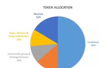 兔链币说丨ICX，能否成为“公链之母”？