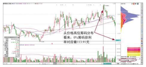 中国“捡钱”时代已到来：如果手中有5万闲钱，不妨试试“筹码集中度达到12%”选股法，出手就是涨停股