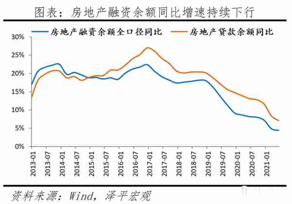 任泽平：房地产对经济金融影响的量化测算