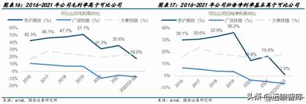 高铁干线，京沪高铁：疫后修复迎量价齐升，成本稳定显盈利弹性