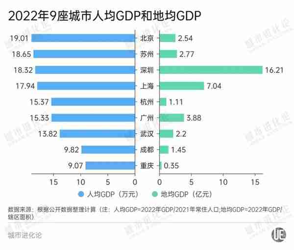 五大维度透视：“2万亿俱乐部”含金量几何？