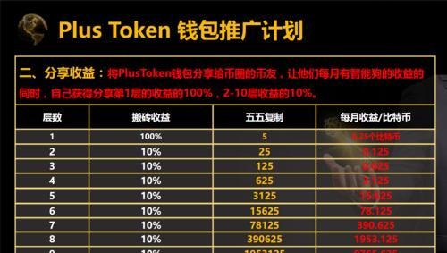 币圈400亿传销盘 判了！头目海外挥霍上亿元 260万人被坑