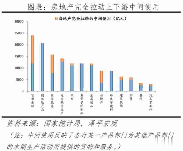 任泽平：房地产对经济金融影响的量化测算