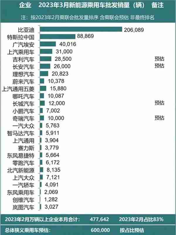 马斯克的嘴和特斯拉的腿