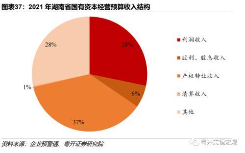 湖南：中部重要增长极的财政债务形势与出路？