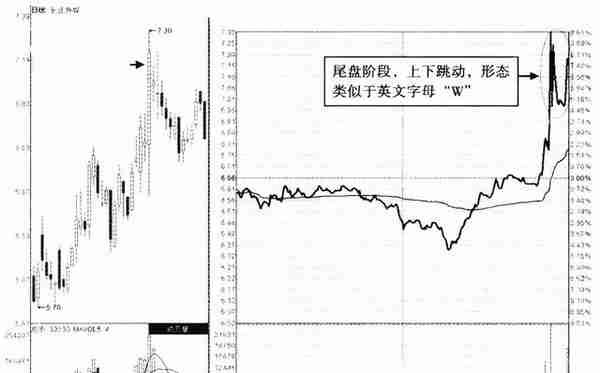 凡是“分时图”出现这种特征，散户要看清楚，这是出货而不是洗盘