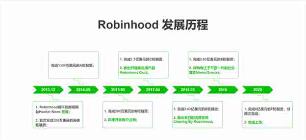 证券产品分析：拆解Robinhood，你可能不知道的事